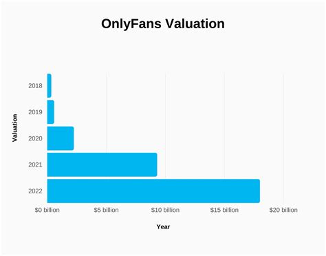 does onlyfans take a percentage|10 OnlyFans Statistics You Need to Know in 2024